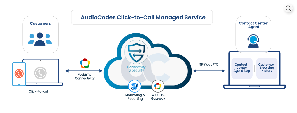 Live CX | Click-to-Call Managed Service